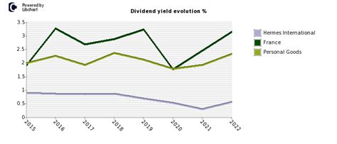 hermes stock usa|hermes finance dividend history.